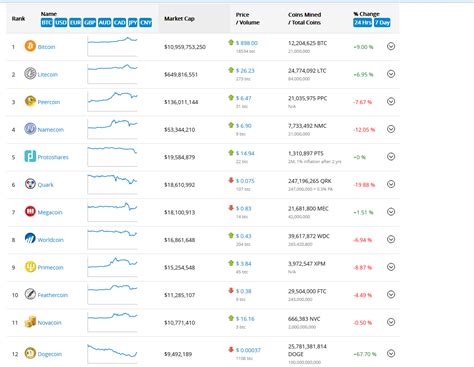 Block reward, Market Depth, Flow (FLOW)
